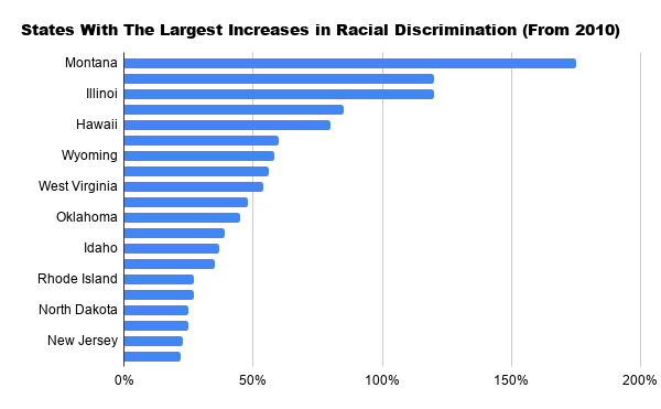 Skin Color Is Not A Reasonable Suspicion